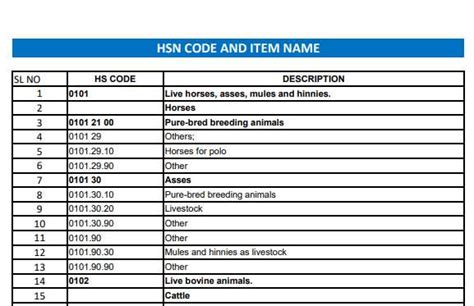 hsn codes list